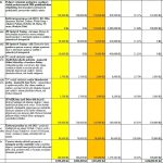 Zastupitelé v Jindřichově Hradci schvalovali individuální dotace. Diskutovalo se o podpoře hospice, půlmaratonu nebo koncertů v Jitce