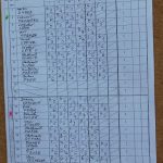 Letošní Motor cup opanovali Vejmělek a Kupec