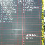 110. výročí hasičského sboru v Dražejově oslavili velkolepě