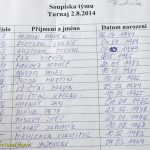 Ve Skalách slavili dvacet let fotbalu