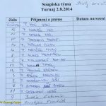 Ve Skalách slavili dvacet let fotbalu