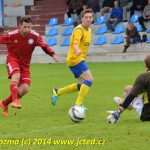 S nulovou produktivitou se vyhrát nedá