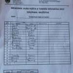 Internacionálové v Kovářově nadělovali