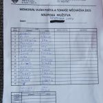 Internacionálové v Kovářově nadělovali