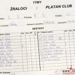 Mužstva z konce tabulky se rozešla smírně