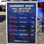 Do Českých Budějovic dorazila NHL Global Fan Tour. Nechyběli Roman Turek a Aleš Kotalík