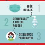Budějovický Červený kříž vybírá ušité roušky a před rozdáním je sterilizuje