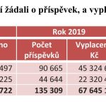 Zájem o očkování proti klíšťové encefalitidě roste
