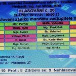 Člen kontrolního výboru navrhl odvolání jindřichohradecké zastupitelky Petrů. Zánik mandátu neprošel