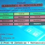 Referendum o křižovatce na náměstí v Dačicích bude! Zastupitelé rozhodli drtivou většinou