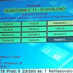 Referendum o křižovatce na náměstí v Dačicích bude! Zastupitelé rozhodli drtivou většinou