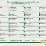 Kraj má schválený rozpočet na rok 2022. Chystá se investovat čtyři miliardy z 23 miliardového rozpočtu