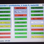 Úspěch petice. Zastupitelstvo v Písku schválilo referendum o bazénu