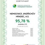 Podle spokojenosti pacientů je hradecká nemocnice třetí nejlepší v republice