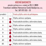 V Budějovicích ocenili dárce krve. Nemocnice velmi potřebuje prvodárce