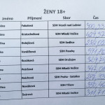 Železní hasiči a hasičky zápolili v Sedlici
