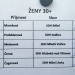 Železní hasiči a hasičky zápolili v Sedlici