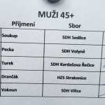 Železní hasiči a hasičky zápolili v Sedlici