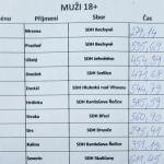 Železní hasiči a hasičky zápolili v Sedlici