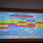 Dusno v Týně. Vedení města dalo okamžitou výpověď tajemnici a pracovnici krizového řízení