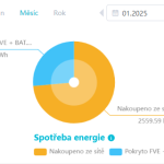 Slunce nám ohřívá vodu téměř zadarmo: Václav Vacek ukazuje, jak může fungovat dokonalá synergie mezi fotovoltaikou a tepelným čerpadlem