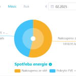 Slunce nám ohřívá vodu téměř zadarmo: Václav Vacek ukazuje, jak může fungovat dokonalá synergie mezi fotovoltaikou a tepelným čerpadlem