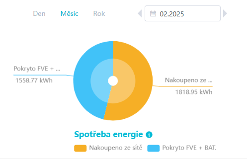 Slunce nám ohřívá vodu téměř zadarmo: Václav Vacek ukazuje, jak může fungovat dokonalá synergie mezi fotovoltaikou a tepelným čerpadlem - Jižní Čechy Teď!