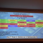 Město Týn nad Vltavou u soudu neobhájilo vyhazovy úřednic. Opozice se ptá, kdo zaplatí náklady. Odchody pokračují