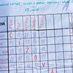 V tropickém vedru rozhodla o vítězi až nadstavba