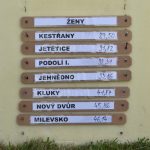 Další kolo soutěže O putovní pohár hasičů okresu Písek hostil Zbelítov. Požární útoky sledovali také zbelítovští čápi