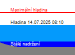 Na Orlíku je málo vody. Lodnímu výtahu hrozí uzavření