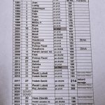 Strakonická kuželna hostila už 33. ročník turnaje O metrovou jitrnici