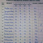 Strakonická kuželna hostila už 33. ročník turnaje O metrovou jitrnici