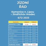 Jindřichohradecká úzkokolejka ožije Mikulášskou parní jízdou