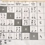 Třetiligový pingponkář trápil extraligové nohejbalisty