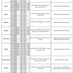 Daňové přiznání pro daň z nemovitostí se podává do 2. února. Pracovníci finanční správy pomáhají v terénu