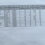VIDEO: Veteráni prvomájových Petrovic se vrátili ke své tradici. Vyrazili na 1. máje