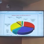 Týn skončil loni ve schodku přes 31 milionů. Z běžného rozpočtu zůstává méně peněz na investice