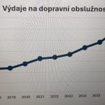 Lidé chtějí zpátky přímé autobusové linky bez přestupů. Na hejtmana se prý snesla kvůli IDesce nenávistná kampaň