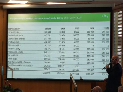 Teď se hodně projektovalo, příští rok začneme realizovat, řekl k rozpočtu kraje ekonomický náměstek hejtmana Hajdušek